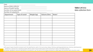 Ipc Daily Inventory Form.pdf # Chapter 1 - Waste Management - IPC - Katia Saliba.pptx