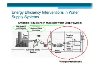 1: Introduction to Water and Energy Efficiency in Water Supply | PDF