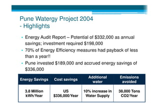 1: Introduction to Water and Energy Efficiency in Water Supply | PDF