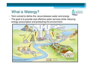 1: Introduction to Water and Energy Efficiency in Water Supply | PDF