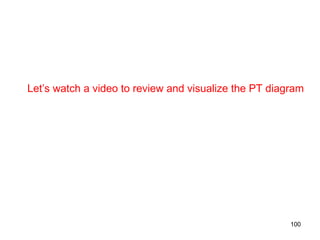 100
Let’s watch a video to review and visualize the PT diagram
 