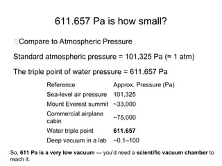 611.657 Pa is how small?
🔹Compare to Atmospheric Pressure
Standard atmospheric pressure = 101,325 Pa (≈ 1 atm)
The triple point of water pressure = 611.657 Pa
Reference Approx. Pressure (Pa)
Sea-level air pressure 101,325
Mount Everest summit ~33,000
Commercial airplane
cabin
~75,000
Water triple point 611.657
Deep vacuum in a lab ~0.1–100
So, 611 Pa is a very low vacuum — you’d need a scientific vacuum chamber to
reach it.
 