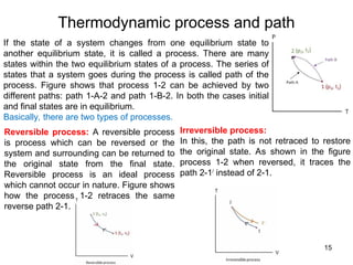 Thermodynamic process and path
15
If the state of a system changes from one equilibrium state to
another equilibrium state, it is called a process. There are many
states within the two equilibrium states of a process. The series of
states that a system goes during the process is called path of the
process. Figure shows that process 1-2 can be achieved by two
different paths: path 1-A-2 and path 1-B-2. In both the cases initial
and final states are in equilibrium.
Basically, there are two types of processes.
Reversible process: A reversible process
is process which can be reversed or the
system and surrounding can be returned to
the original state from the final state.
Reversible process is an ideal process
which cannot occur in nature. Figure shows
how the process 1-2 retraces the same
reverse path 2-1.
Irreversible process:
In this, the path is not retraced to restore
the original state. As shown in the figure
process 1-2 when reversed, it traces the
path 2-1/
instead of 2-1.
 