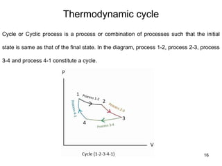 Thermodynamic cycle
16
Cycle or Cyclic process is a process or combination of processes such that the initial
state is same as that of the final state. In the diagram, process 1-2, process 2-3, process
3-4 and process 4-1 constitute a cycle.
 