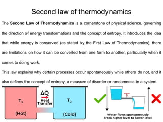 Second law of thermodynamics
42
The Second Law of Thermodynamics is a cornerstone of physical science, governing
the direction of energy transformations and the concept of entropy. It introduces the idea
that while energy is conserved (as stated by the First Law of Thermodynamics), there
are limitations on how it can be converted from one form to another, particularly when it
comes to doing work.
This law explains why certain processes occur spontaneously while others do not, and it
also defines the concept of entropy, a measure of disorder or randomness in a system.
 