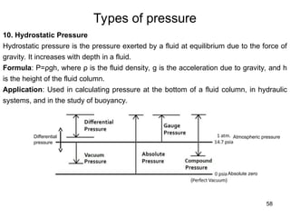 58
Types of pressure
10. Hydrostatic Pressure
Hydrostatic pressure is the pressure exerted by a fluid at equilibrium due to the force of
gravity. It increases with depth in a fluid.
Formula: P=ρgh, where ρ is the fluid density, g is the acceleration due to gravity, and h
is the height of the fluid column.
Application: Used in calculating pressure at the bottom of a fluid column, in hydraulic
systems, and in the study of buoyancy.
Absolute zero
Atmospheric pressure
Differential
pressure
 