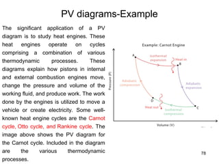 78
PV diagrams-Example
The significant application of a PV
diagram is to study heat engines. These
heat engines operate on cycles
comprising a combination of various
thermodynamic processes. These
diagrams explain how pistons in internal
and external combustion engines move,
change the pressure and volume of the
working fluid, and produce work. The work
done by the engines is utilized to move a
vehicle or create electricity. Some well-
known heat engine cycles are the Carnot
cycle, Otto cycle, and Rankine cycle. The
image above shows the PV diagram for
the Carnot cycle. Included in the diagram
are the various thermodynamic
processes.
 