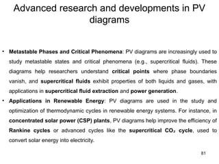81
Advanced research and developments in PV
diagrams
• Metastable Phases and Critical Phenomena: PV diagrams are increasingly used to
study metastable states and critical phenomena (e.g., supercritical fluids). These
diagrams help researchers understand critical points where phase boundaries
vanish, and supercritical fluids exhibit properties of both liquids and gases, with
applications in supercritical fluid extraction and power generation.
• Applications in Renewable Energy: PV diagrams are used in the study and
optimization of thermodynamic cycles in renewable energy systems. For instance, in
concentrated solar power (CSP) plants, PV diagrams help improve the efficiency of
Rankine cycles or advanced cycles like the supercritical CO cycle
₂ , used to
convert solar energy into electricity.
 