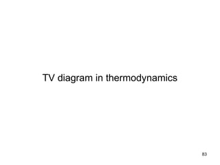 83
TV diagram in thermodynamics
 