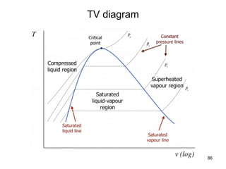 86
TV diagram
 