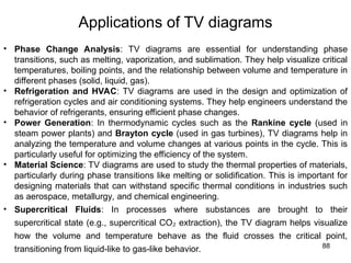 88
Applications of TV diagrams
• Phase Change Analysis: TV diagrams are essential for understanding phase
transitions, such as melting, vaporization, and sublimation. They help visualize critical
temperatures, boiling points, and the relationship between volume and temperature in
different phases (solid, liquid, gas).
• Refrigeration and HVAC: TV diagrams are used in the design and optimization of
refrigeration cycles and air conditioning systems. They help engineers understand the
behavior of refrigerants, ensuring efficient phase changes.
• Power Generation: In thermodynamic cycles such as the Rankine cycle (used in
steam power plants) and Brayton cycle (used in gas turbines), TV diagrams help in
analyzing the temperature and volume changes at various points in the cycle. This is
particularly useful for optimizing the efficiency of the system.
• Material Science: TV diagrams are used to study the thermal properties of materials,
particularly during phase transitions like melting or solidification. This is important for
designing materials that can withstand specific thermal conditions in industries such
as aerospace, metallurgy, and chemical engineering.
• Supercritical Fluids: In processes where substances are brought to their
supercritical state (e.g., supercritical CO extraction), the TV diagram helps visualize
₂
how the volume and temperature behave as the fluid crosses the critical point,
transitioning from liquid-like to gas-like behavior.
 