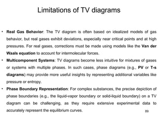 89
Limitations of TV diagrams
• Real Gas Behavior: The TV diagram is often based on idealized models of gas
behavior, but real gases exhibit deviations, especially near critical points and at high
pressures. For real gases, corrections must be made using models like the Van der
Waals equation to account for intermolecular forces.
• Multicomponent Systems: TV diagrams become less intuitive for mixtures of gases
or systems with multiple phases. In such cases, phase diagrams (e.g., PV or T-s
diagrams) may provide more useful insights by representing additional variables like
pressure or entropy.
• Phase Boundary Representation: For complex substances, the precise depiction of
phase boundaries (e.g., the liquid-vapor boundary or solid-liquid boundary) on a TV
diagram can be challenging, as they require extensive experimental data to
accurately represent the equilibrium curves.
 