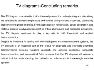 90
TV diagrams-Concluding remarks
The TV diagram is a valuable tool in thermodynamics for understanding and visualizing
the relationship between temperature and volume during various processes, particularly
those involving phase changes. From applications in refrigeration, power generation, and
material science to advanced research in critical phenomena and molecular simulations,
the TV diagram continues to play a key role in both theoretical and applied
thermodynamics.
Despite its limitations in dealing with non-ideal gases and multicomponent systems, the
TV diagram is an essential part of the toolkit for engineers and scientists analyzing
thermodynamic systems. Ongoing research into extreme conditions, nanoscale
thermodynamics, and supercritical fluids ensures that the TV diagram will remain a
critical tool for understanding the behavior of substances in increasingly complex
systems.
 