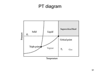 91
PT diagram
 