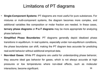 96
Limitations of PT diagrams
• Single-Component Systems: PT diagrams are most useful for pure substances. For
mixtures or multi-component systems, the diagram becomes more complex, and
additional variables like composition or molar fraction are needed. In these cases,
ternary phase diagrams or P-x-T diagrams may be more appropriate for analyzing
phase behavior.
• Simplified Phase Boundaries: PT diagrams generally depict idealized phase
transitions in equilibrium. In real systems, especially under non-equilibrium conditions,
the phase boundaries can shift, making the PT diagram less accurate for predicting
real-world behavior without additional empirical data.
• Non-Ideal Gases: While PT diagrams are useful for understanding phase behavior,
they assume ideal gas behavior for gases, which is not always accurate at high
pressures or low temperatures where non-ideal effects, such as molecular
interactions, become significant.
 