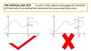 THE VERTICAL LINE TEST A curve in the -plane is the graph of a function
of if and only if no vertical line intersects the curve more than once.
3
 