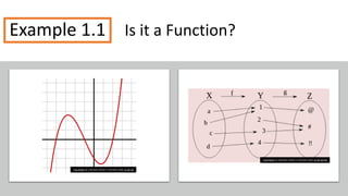 Example 1.1
This Photo by Unknown Author is licensed under CC BY-SA-NC
This Photo by Unknown Author is licensed under CC BY-SA
Is it a Function?
 