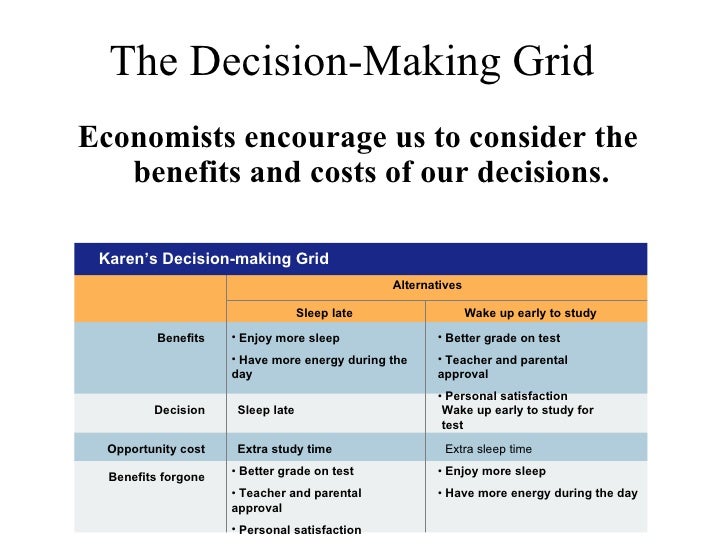 Chapter 1 What Is Economics