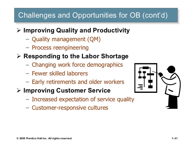 Chapter 1 what is organizational behaviour