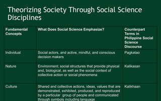 Discipline and Ideas in Social Sciences.Chapter 1 - What is Social ...
