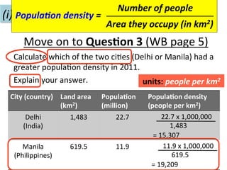 (i)	
  Features	
  of	
  ci(es	
  
Move	
  on	
  to	
  Ques.on	
  3	
  (WB	
  page	
  5)	
  
Calculate	
  which	
  of	
  the	
  two	
  ci-es	
  (Delhi	
  or	
  Manila)	
  had	
  a	
  
greater	
  popula-on	
  density	
  in	
  2011.	
  	
  
Explain	
  your	
  answer.	
  
City	
  (country)	
   Land	
  area	
  
(km2)	
  
Popula.on	
  
(million)	
  
Popula.on	
  density	
  
(people	
  per	
  km2)	
  
Delhi	
  	
  
(India)	
  
1,483	
   22.7	
  
	
  
	
  
	
  
	
  
	
  
Manila	
  
(Philippines)	
  
619.5	
   11.9	
  
	
  
	
  
22.7	
  x	
  1,000,000	
  
1,483	
  
11.9	
  x	
  1,000,000	
  
619.5	
  
	
  
	
  
Popula>on	
  density	
  =	
  
Number	
  of	
  people	
  
Area	
  they	
  occupy	
  (in	
  km2)	
  
=	
  15,307	
  
=	
  19,209	
  
units:	
  people	
  per	
  km2	
  
 