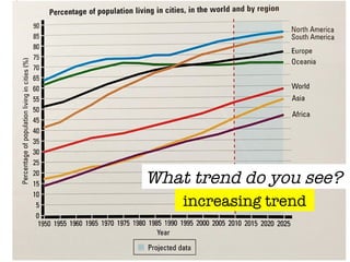 What trend do you see?
increasing trend
 