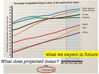 what we expect in future
What does projected mean?
 