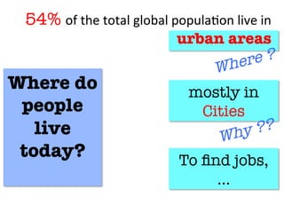 54% of	
  the	
  total	
  global	
  popula-on	
  live	
  in	
  
urban areas 
Where do
people
live
today?

Where ?
mostly in
Cities
To ﬁnd jobs,
…
Why ??
 