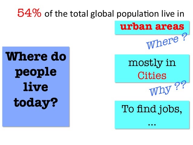 Chapter 1 Where People Live
