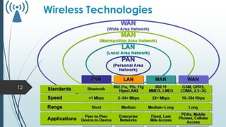 Chapter1-Wireless Networks-intro-topology.pdf