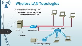 Chapter1-Wireless Networks-intro-topology.pdf