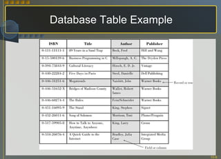 Database Table Example 