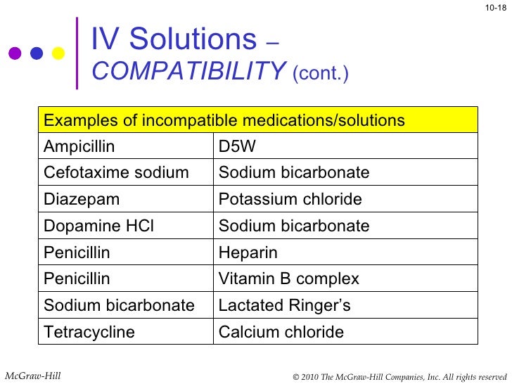 valium iv compatibility search