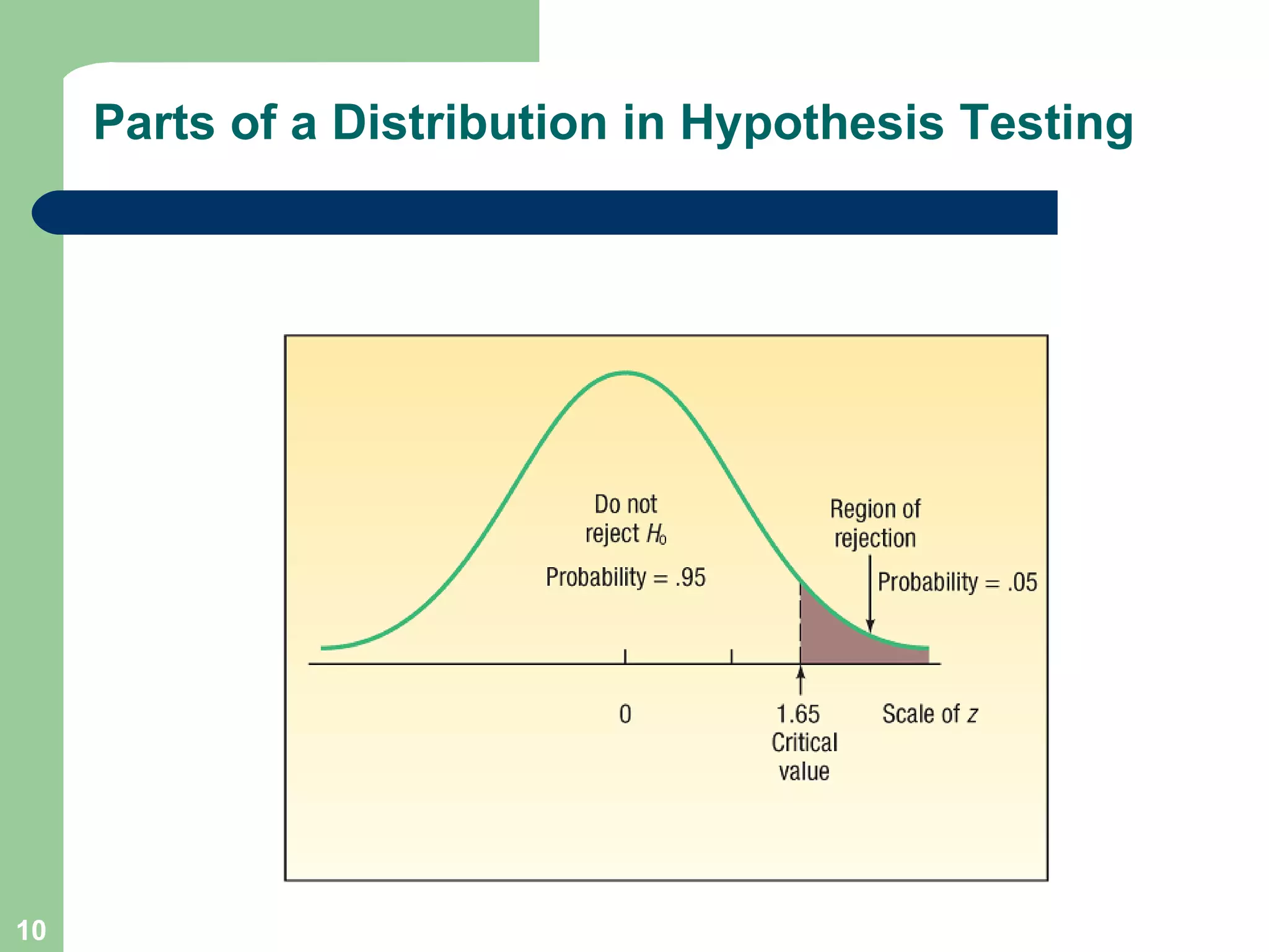 Parts of a Distribution in Hypothesis Testing 