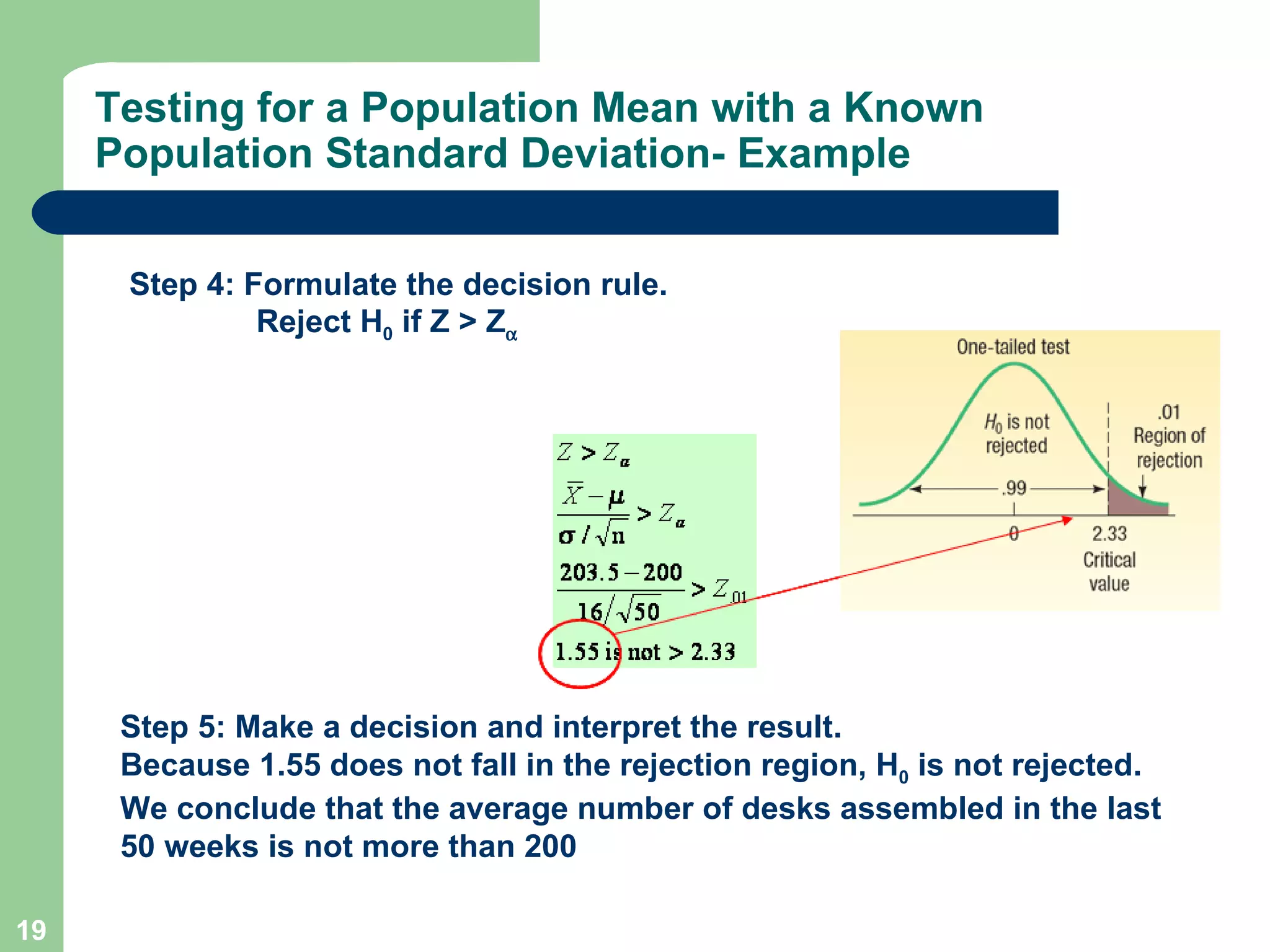 Testing for a Population Mean with a Known Population Standard Deviation- Example Step 4: Formulate the decision rule. Reject H 0  if Z > Z  Step 5: Make a decision and interpret the result. Because 1.55 does not fall in the  r ejection region, H 0  is not rejected. We   conclude that the  average number of desks assembled in the last 50 weeks is not more than 200 