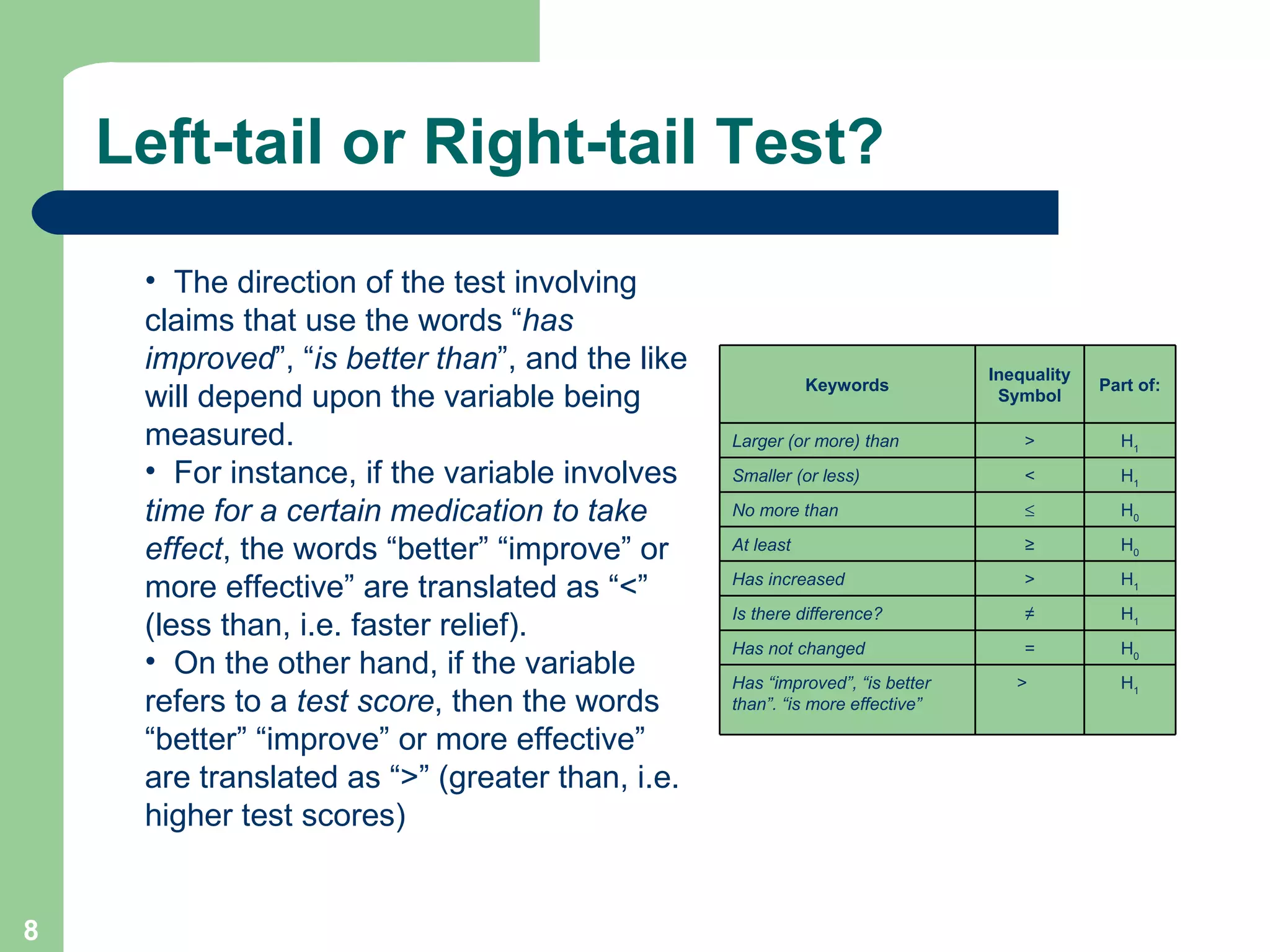 Left-tail or Right-tail Test? The direction of the test involving claims that use the words “ has improved ”, “ is better than ”, and the like will depend upon the variable being measured.  For instance, if the variable involves  time for a certain medication to take effect , the words “better” “improve” or more effective” are translated as “<” (less than, i.e. faster relief).  On the other hand, if the variable refers to a  test score , then the words “better” “improve” or more effective” are translated as “>” (greater than, i.e. higher test scores) Keywords Inequality Symbol Part of: Larger (or more) than > H 1 Smaller (or less) < H 1 No more than  H 0 At least ≥ H 0 Has increased > H 1 Is there difference? ≠ H 1 Has not changed = H 0 Has “improved”, “is better than”. “is more effective” > H 1 