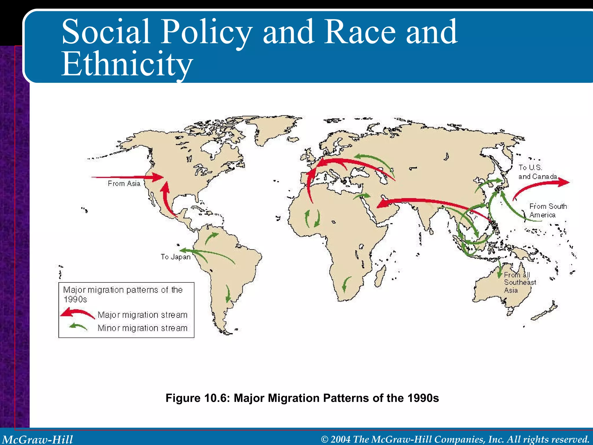 Social Policy and Race and Ethnicity Figure 10.6: Major Migration Patterns of the 1990s 