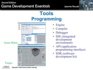 Chapter 10 GAME 100 | PPT | Computing | Technology & Computing
