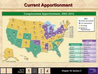 Current Apportionment Chapter 10, Section 2 3 4 1 