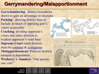 Gerrymandering/Malapportionment Gerrymandering :  district boundaries drawn to gain an advantage in elections Packing :  drawing district lines to include as much of opposing part’s voters as possible Cracking : dividing opponent’s  voters into other districts to weaken opponent’s voter base Supreme Court  ruled districts must be  compact  &  contiguous Malapportionment:  Political districts unequal in population. Wesberry v. Sanders:  “One person, one vote” 
