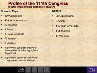 Profile of the 111th Congress   Mostly   white, middle-aged male, lawyers House of Reps 360 Caucasians 42 African Americans 27 Hispanic 5 Asian 1 Native American 75 Women  2 Muslims http://www.congress.org/congressorg/directory/demographics.tt?catid=all http://www.heartheissues.com/congressrepresentative.html Senate 96 Caucasians 2 Asian 1 African American 1 Hispanics 17 Women 