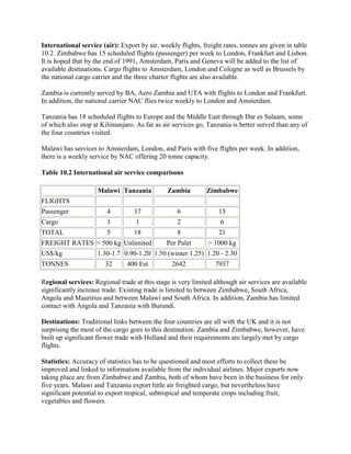International business notes Chapter 10