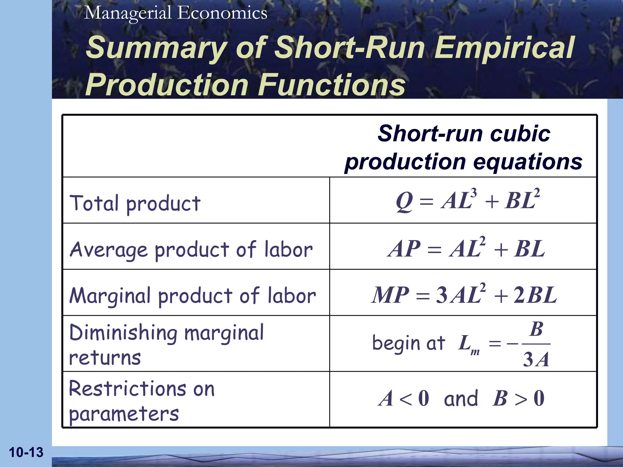 Summary of Short-Run Empirical Production Functions 10- Short-run cubic production equations Total product Average product of labor Marginal product of labor Diminishing marginal returns Restrictions on parameters 