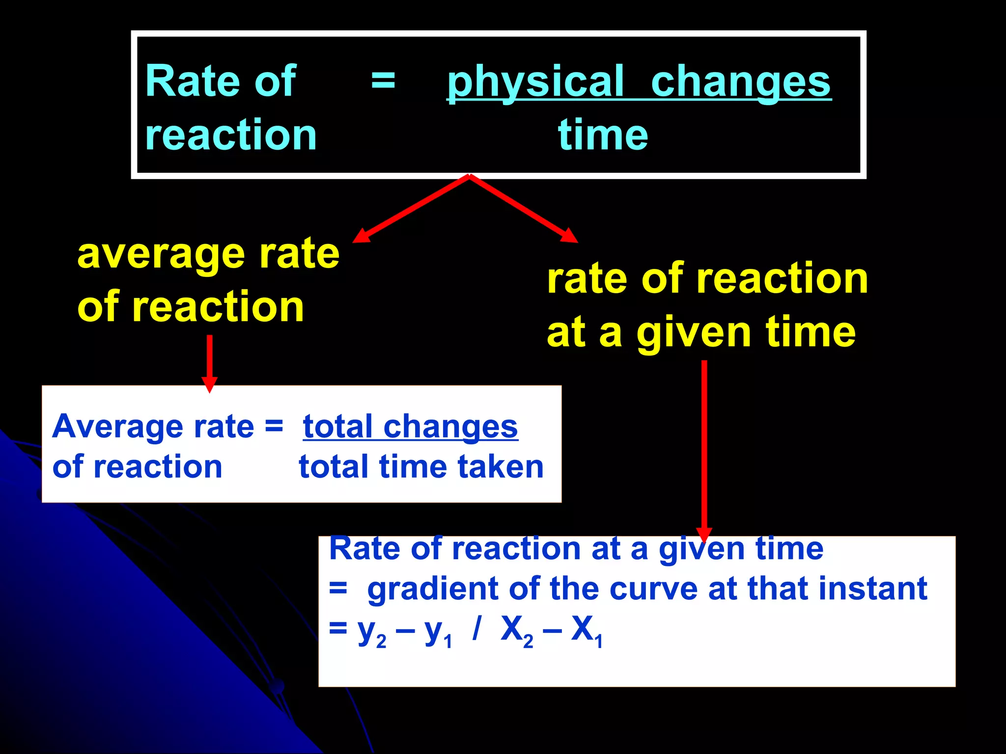 Rate of  =  physical  changes reaction    time average rate  of reaction rate of reaction  at a given time Average rate =  total changes of reaction  total time taken Rate of reaction at a given time  =  gradient of the curve at that instant = y 2  – y 1   /  X 2  – X 1 