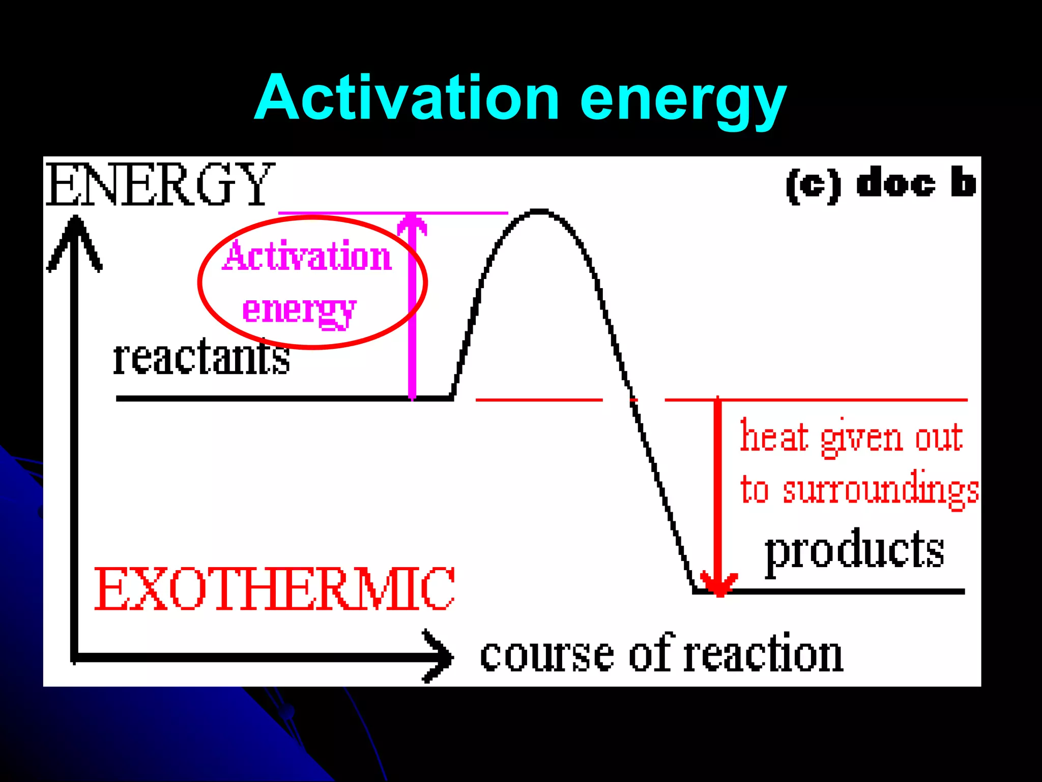Activation energy 