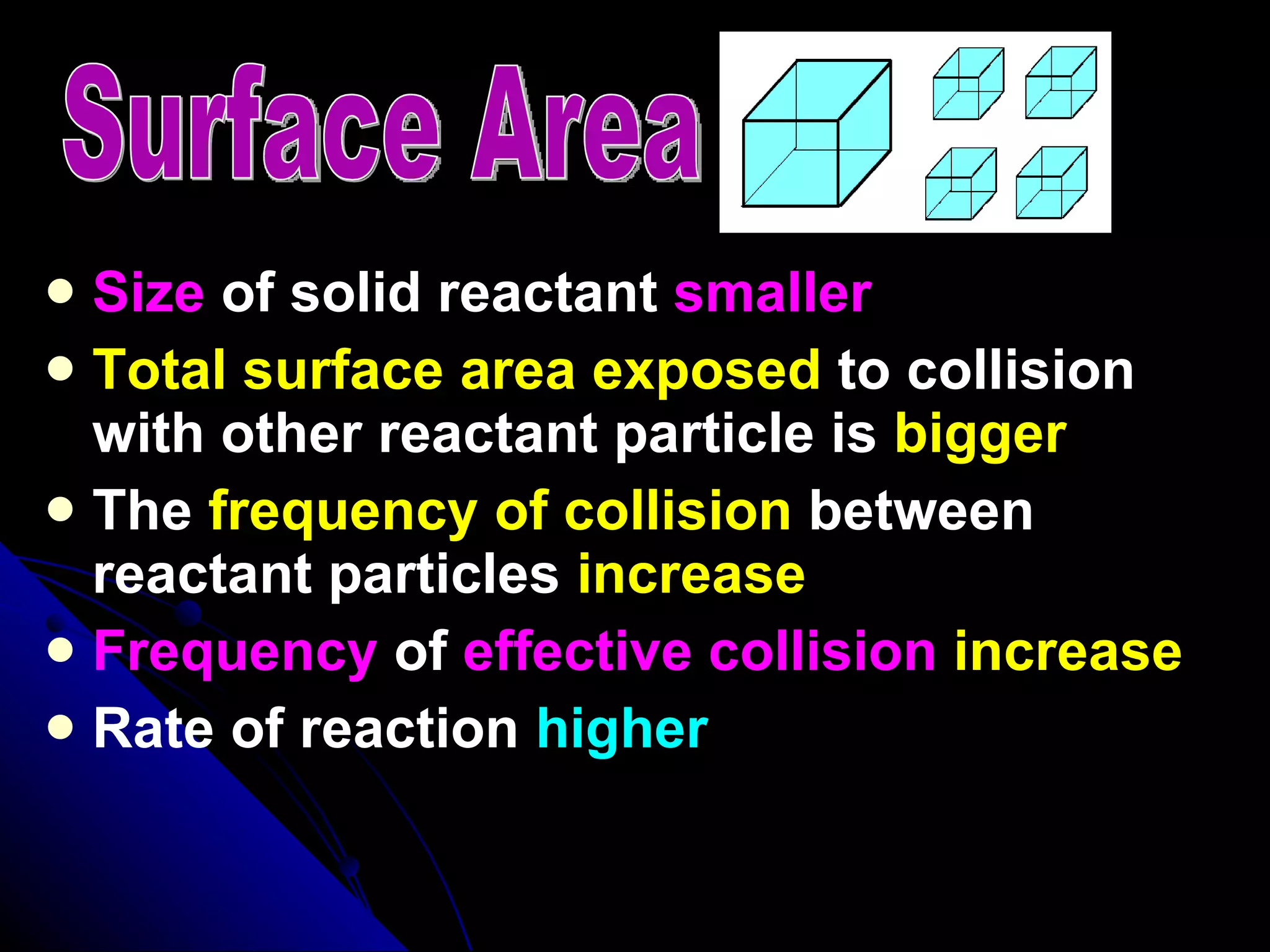 Size  of solid reactant  smaller Total surface area   exposed  to collision with other reactant particle is  bigger The  frequency of collision  between reactant particles  increase Frequency  of  effective collision   increase Rate of reaction  higher Surface Area 