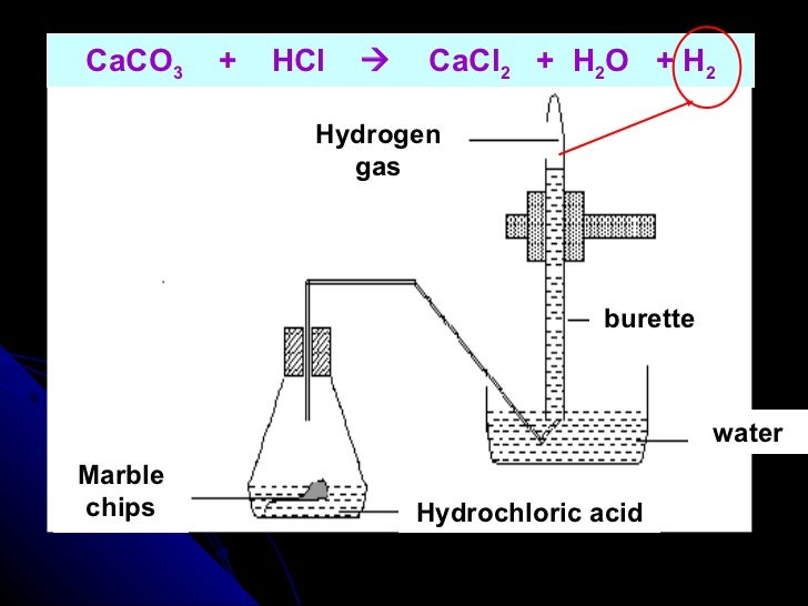 rate reaction between marble chips and hydrochloric acid An outline of an experiment that could be used to find the time and hence rate of reaction of marble chips and hydrochloric acid. rate reaction between marble chips and hydrochloric acid An outline of an experiment that could be used to find the time and hence rate of reaction of marble chips and hydrochloric acid.
