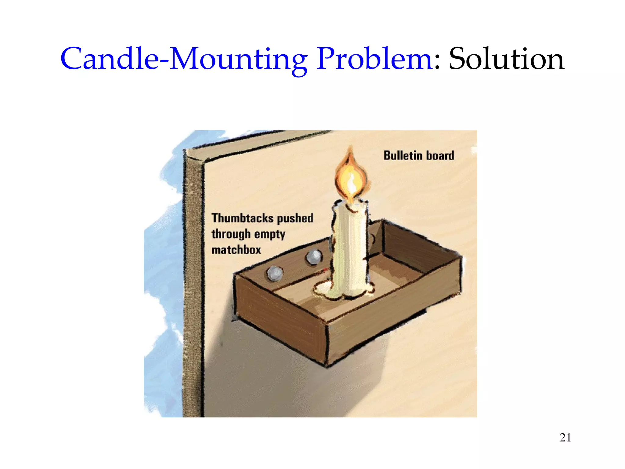 Candle-Mounting Problem : Solution 