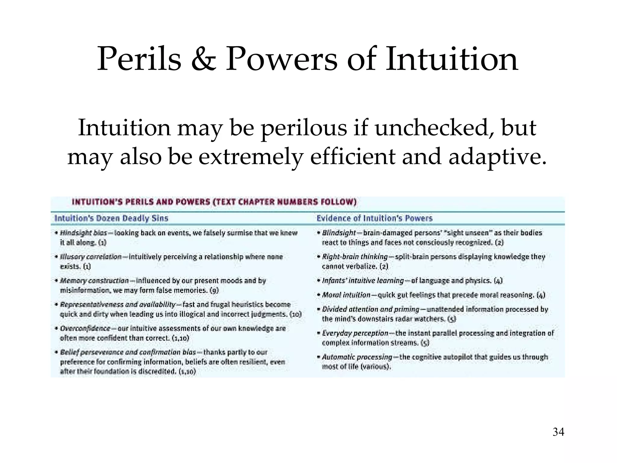 Perils & Powers of Intuition Intuition may be perilous if unchecked, but may also be extremely efficient and adaptive. 