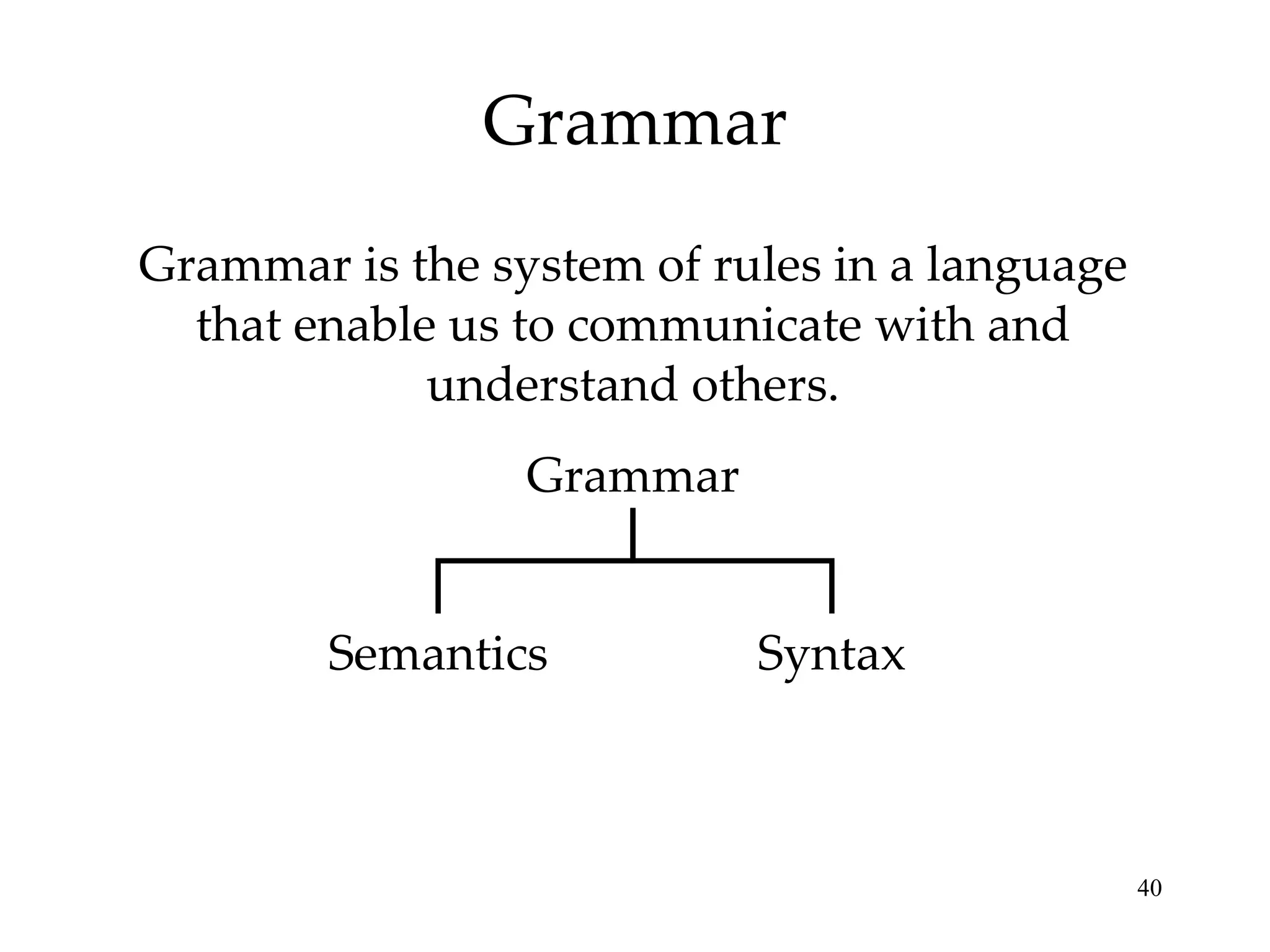 Grammar Grammar is the system of rules in a language that enable us to communicate with and understand others. Grammar Syntax Semantics 